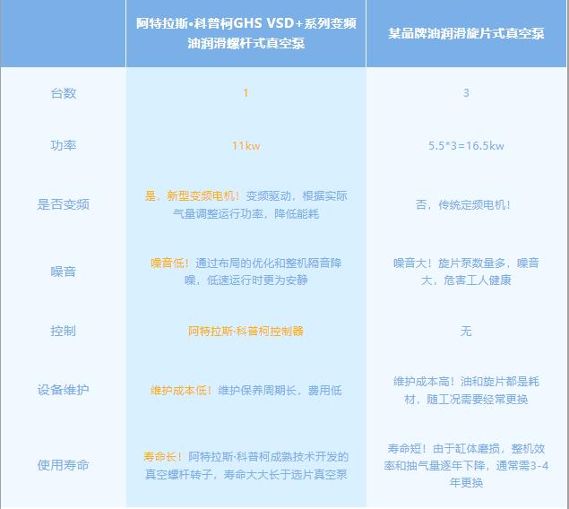 阿特拉斯油螺桿真空泵優(yōu)勢(shì) 阿特拉斯油螺桿真空泵優(yōu)勢(shì)